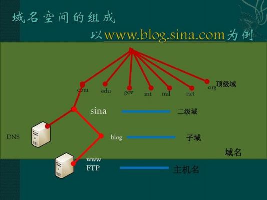 dns域名功能（搭建dns域名服务器）-图1