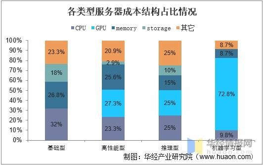 服务器制造（服务器制造成本）-图1