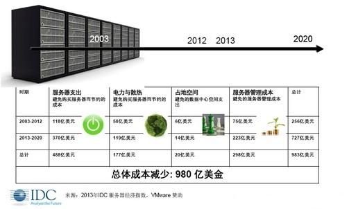 服务器制造（服务器制造成本）-图3