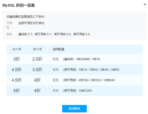 服务器续费方法（服务器到期了怎么续费）-图3