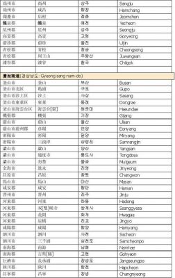 关于韩国地区域名的信息-图1