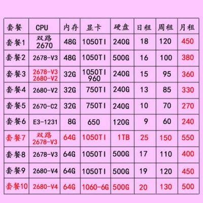 怎么租一个服务器（怎么租服务器跑程序）-图3