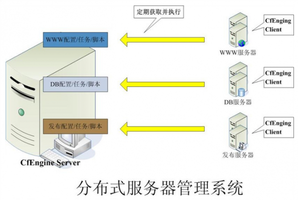 服务器的管理系统（服务器的管理系统有哪些）-图2