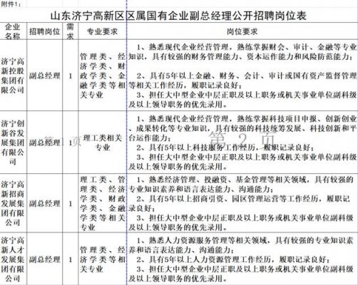 济宁企业营销哪里有（济宁企业营销哪里有招聘的）-图3