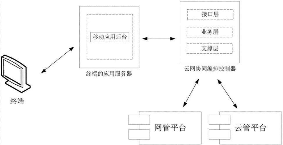 云服务器网站建设（云服务器网站建设流程）-图2