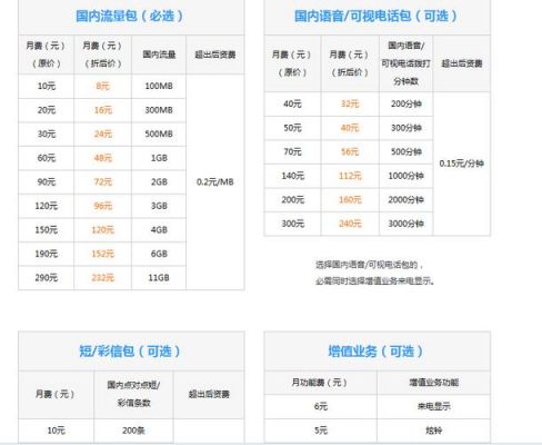 移动联通双线怎么样（移动联通双线怎么样收费）-图1