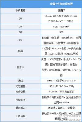 华为荣耀7配置及参数（华为荣耀7配置及参数详解）-图2