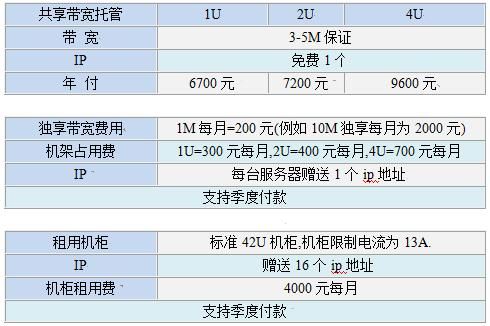 昆明电信服务器托管（电信服务器托管费）-图1