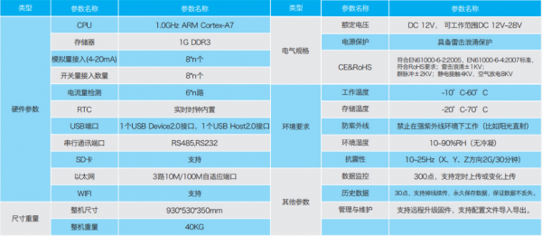 服务器物联网（物联网服务器多少钱一年）-图1