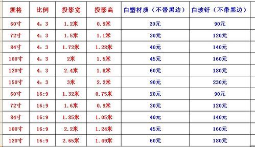 备案幕布哪里买（备案幕布尺寸）-图3