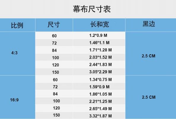 备案幕布哪里买（备案幕布尺寸）-图1