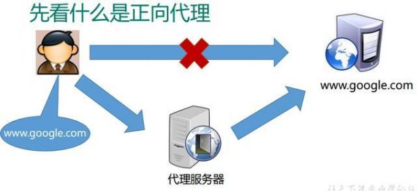 服务器网络（服务器网络代理）-图1