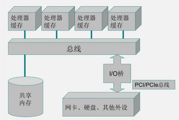 服务器的功能种类（服务器的功能有哪些）-图2