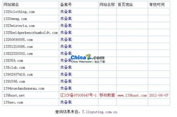 域名批量检测工具（域名解析批量查询）-图3