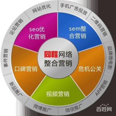 东营网络推广培训哪里好（东营微信推广平台）-图2