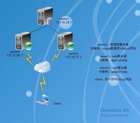 网站多服务器（服务器部署多个网站）-图3