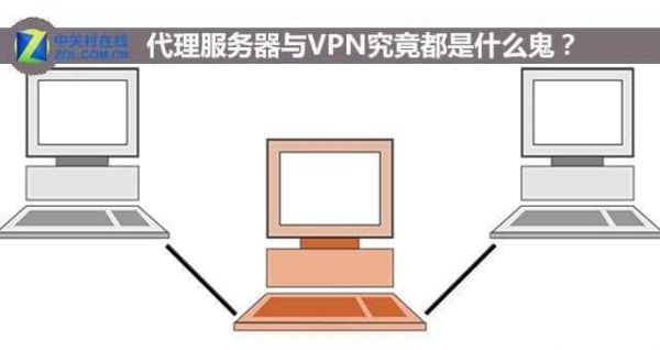 怎么用国外服务器（怎么用国外服务器搭建代理）-图1