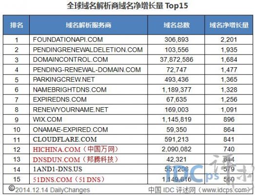 域名价格sg（域名价格数据网站）-图3