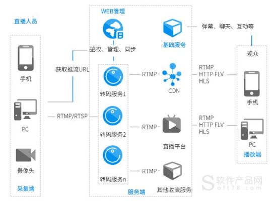 直播平台服务器架构（直播平台服务器多少钱一个月）-图1