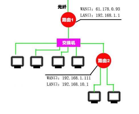 服务器多个ip怎么接（服务器多个ip怎么接网线）-图1