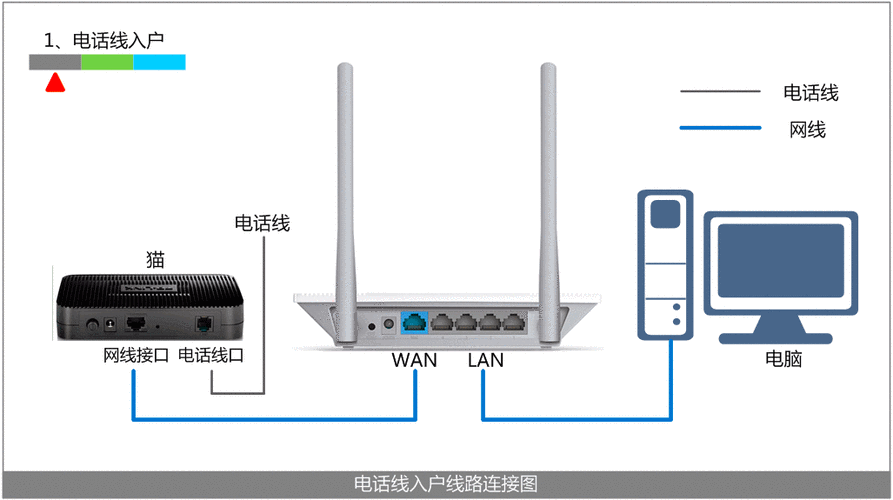 服务器多个ip怎么接（服务器多个ip怎么接网线）-图2