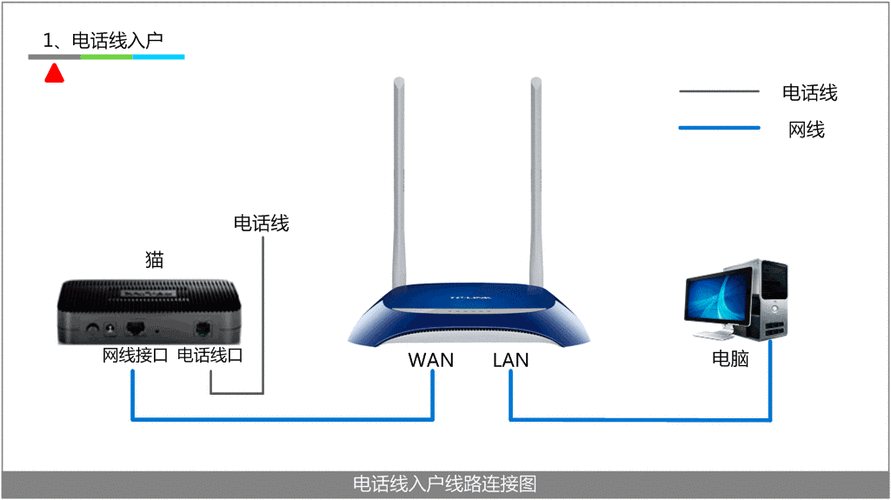 服务器多个ip怎么接（服务器多个ip怎么接网线）-图3