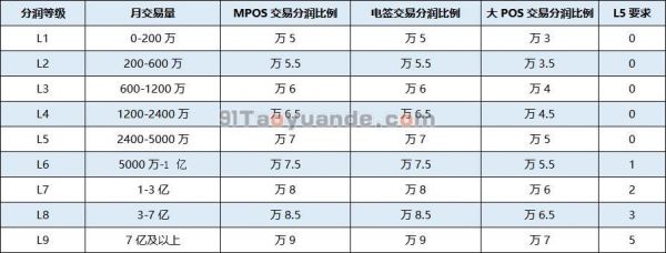 盒子分润在哪里看（分盒是什么意思）-图3