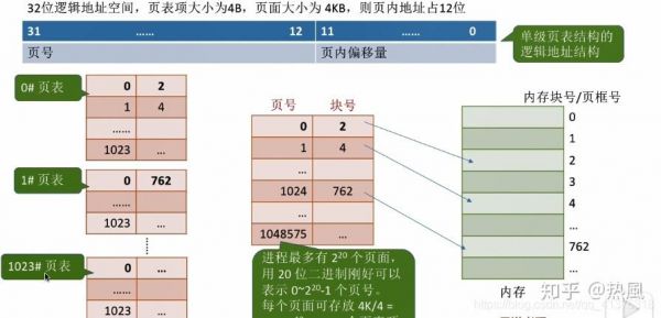 页表在哪里下载地址（页表tlb）-图3