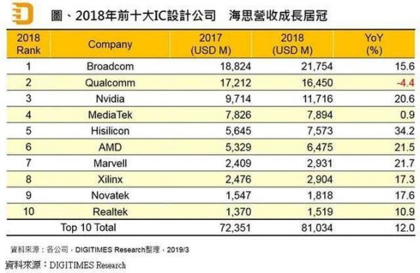 华为海思收购（华为海思收购英国公司）-图3