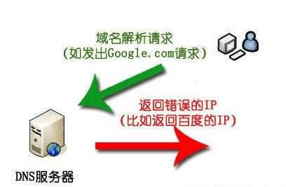 宽带域名被劫持怎么办（域名被劫持最佳处理办法）-图1