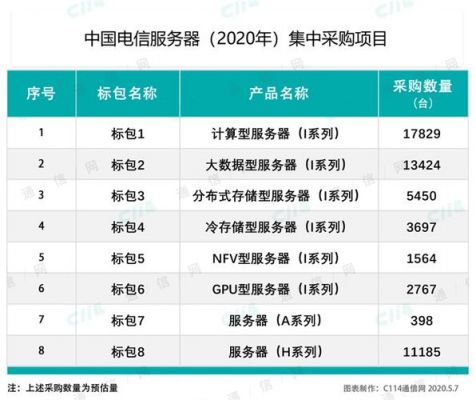 电信托管服务器费用的简单介绍-图2