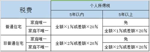 咸宁个税在哪里交（咸宁个税在哪里交的）-图3