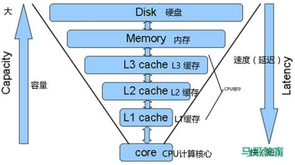 服务器缓存（服务器缓存盘作用）-图2