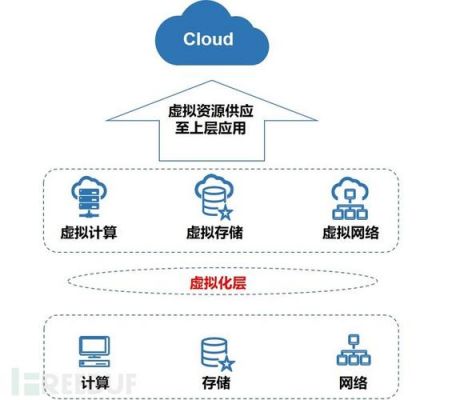 云服务器服务可用性（云主机服务可用性是）-图1