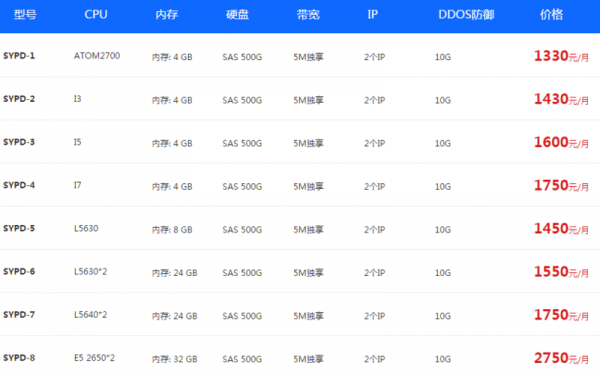 服务器防御多少g（服务器防御多少够用）-图3