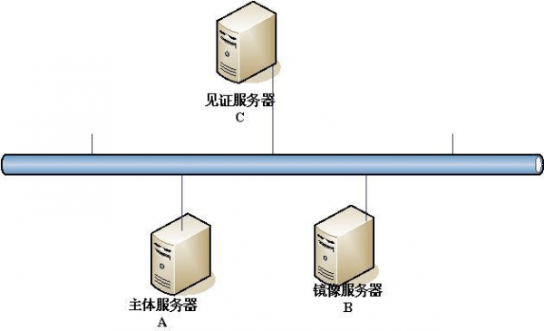 服务器和数据库怎么买（数据库怎么连接服务器）-图2