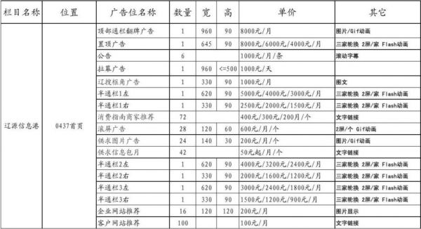 哪里有网站制作价格（手机网站制作价格）-图2