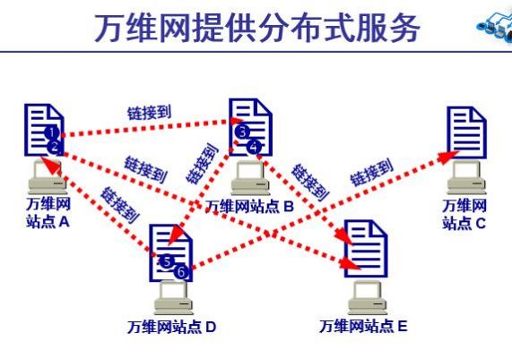 国际万维网是怎么建立的（万维网是怎么产生的?）-图3