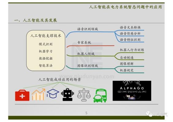 人工智能设计系统哪里（人工智能系统工程）-图2