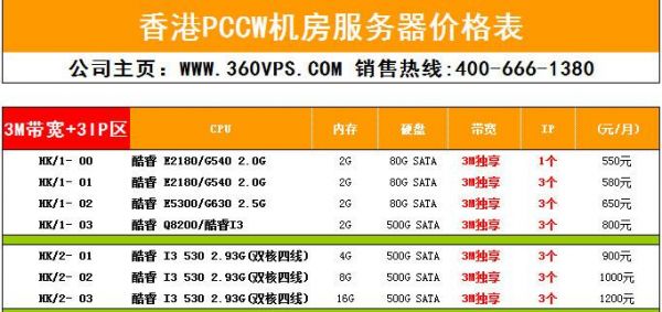 香港pccw服务器（香港服务器叫什么）-图2