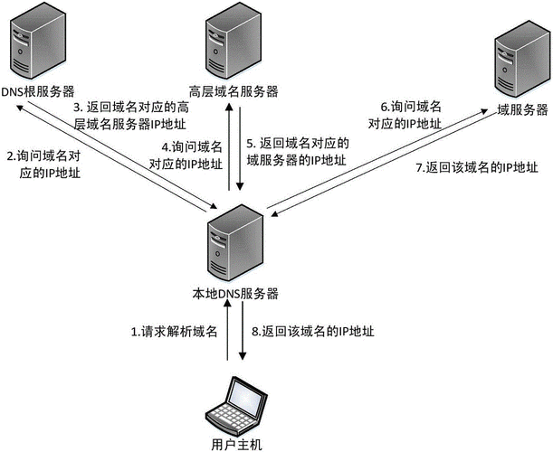 信息系统域名（域名系统的原理）-图2