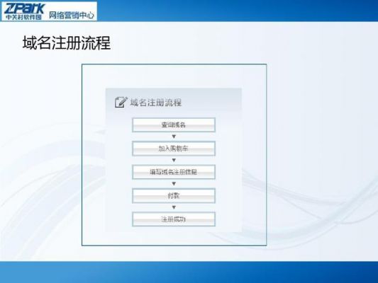 怎么注册网络域名（注册网络域名需要什么条件）-图1