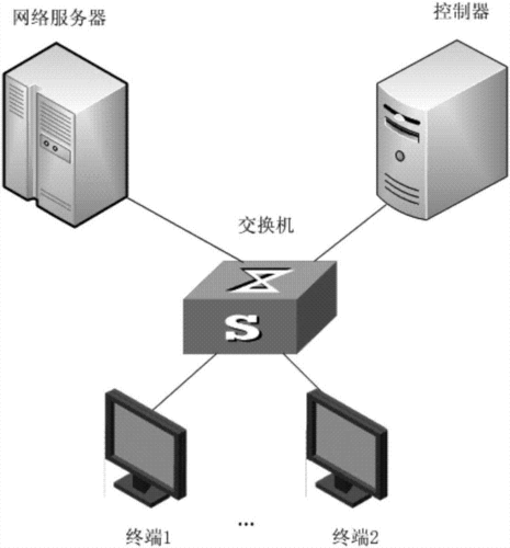 服务器和网络服务器（服务器网络是指什么）-图3