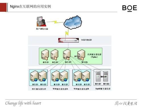 常用的web服务器（常用的web服务器软件有哪些）-图3