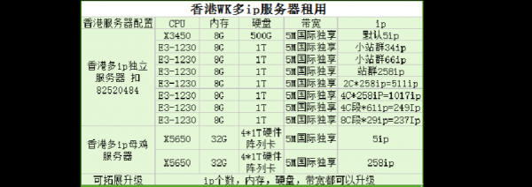 香港服务器租用价格（香港服务器多少钱一个）-图1