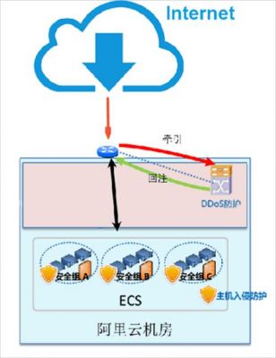 缓存服务器防御ddos（缓存服务器搭建）-图1