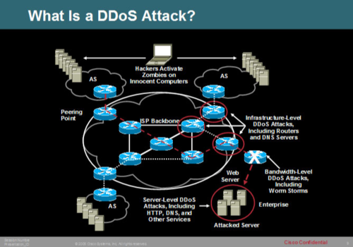 缓存服务器防御ddos（缓存服务器搭建）-图3