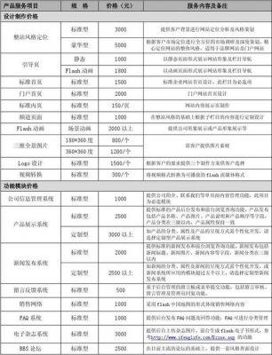 哪里有网站建设报价（湖南网站建设推广报价）-图3