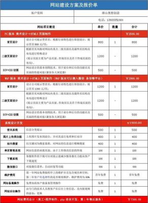 哪里有网站建设报价（湖南网站建设推广报价）-图1