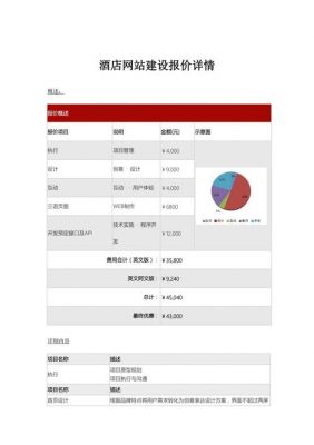 哪里有网站建设报价（湖南网站建设推广报价）-图2